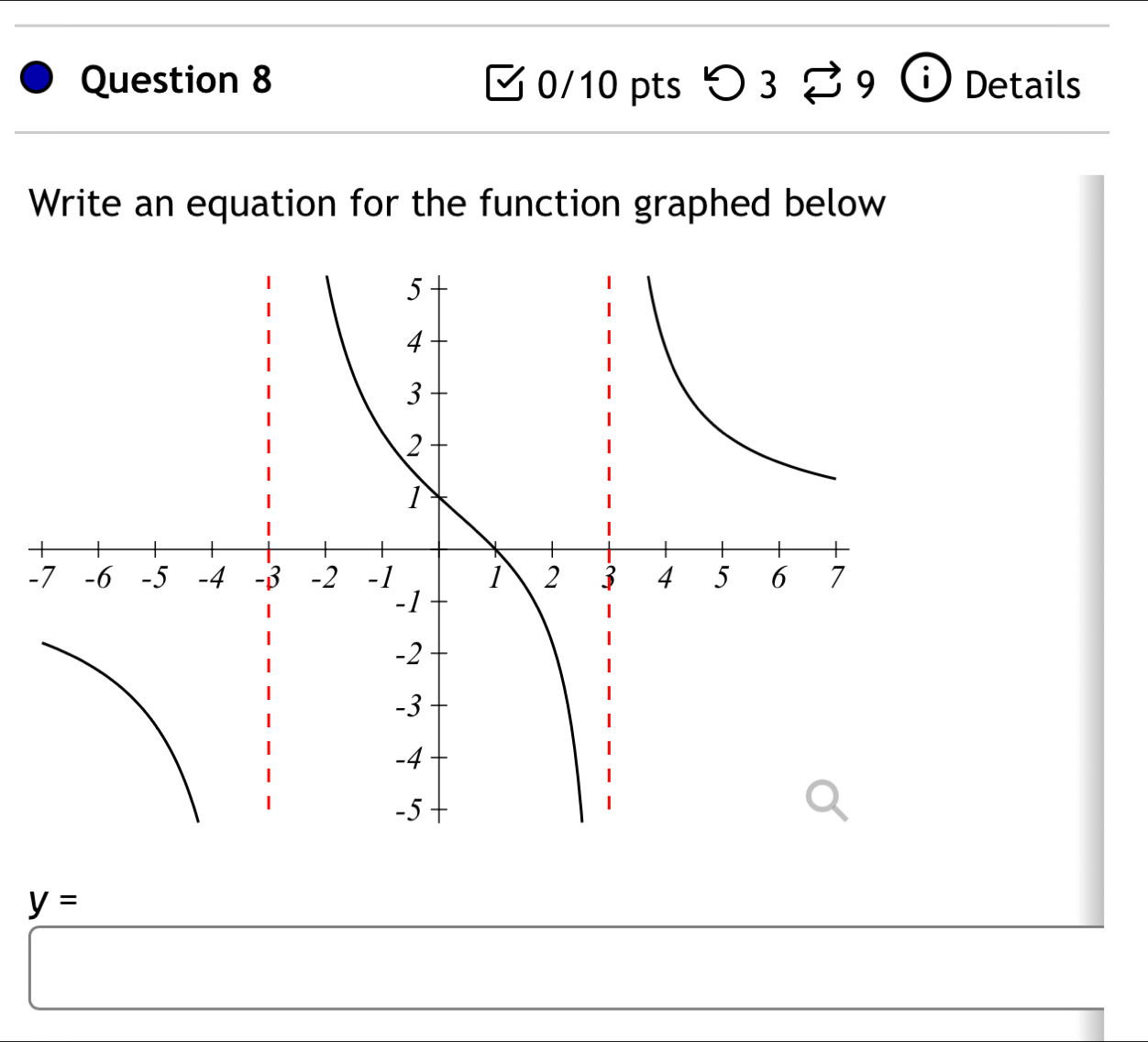 Details 
Write an equation for the function graphed below 
-
y=