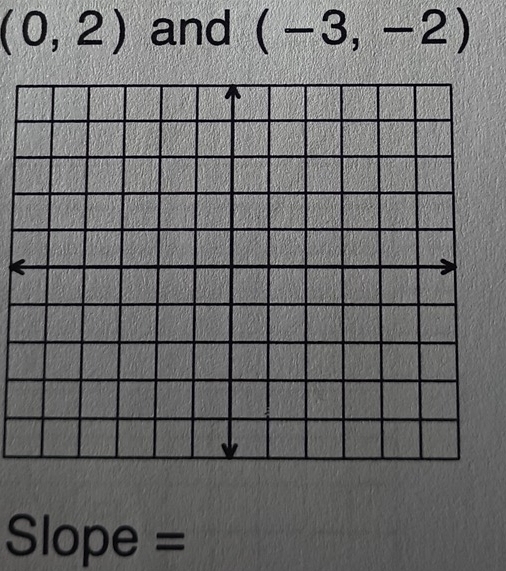 (0,2) and (-3,-2)
Slope =