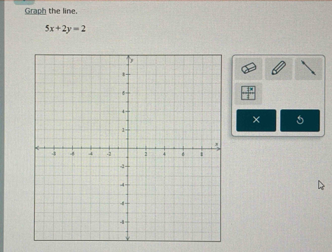 Graph the line,
5x+2y=2
×