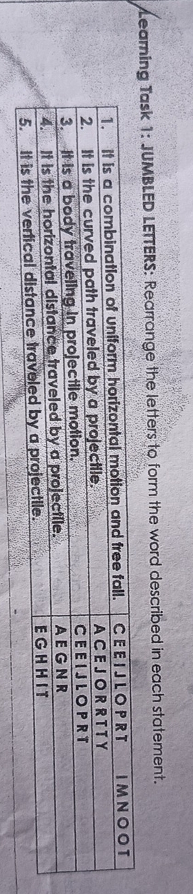Learning Task 1: JUMBLED LETTERS: Rearrange the letters to form the word described in each statement.