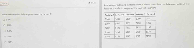 23 6 75 FLAG

A newspaper published the table below. It shows a sample of the daily wages paid by 5 local
factories. Each factory reported the wages of 5 workers.
What is the median daily wage reported by Factory D?
$200
5210
5205
$220
5211