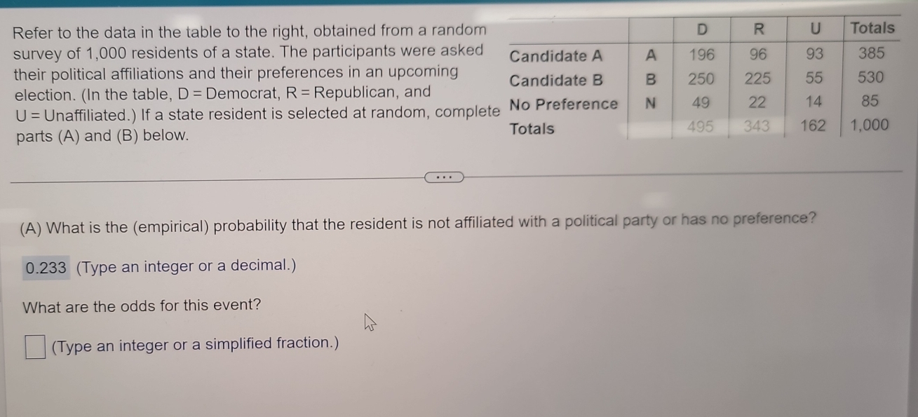 Refer to the data in the table to the right, obtained from 
survey of 1,000 residents of a state. The participants w 
their political affiliations and their preferences in an up 
election. (In the table, D= Democrat, R= Republican,
U= Unaffiliated.) If a state resident is selected at rando 
parts (A) and (B) below. 
(A) What is the (empirical) probability that the resident is not affiliated with a political party or has no preference?
0.233 (Type an integer or a decimal.) 
What are the odds for this event? 
(Type an integer or a simplified fraction.)