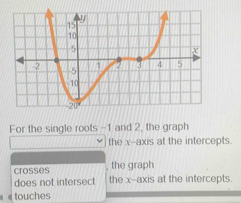 Solved: For the single roots -1 and 2, the graph the x --axis at the ...