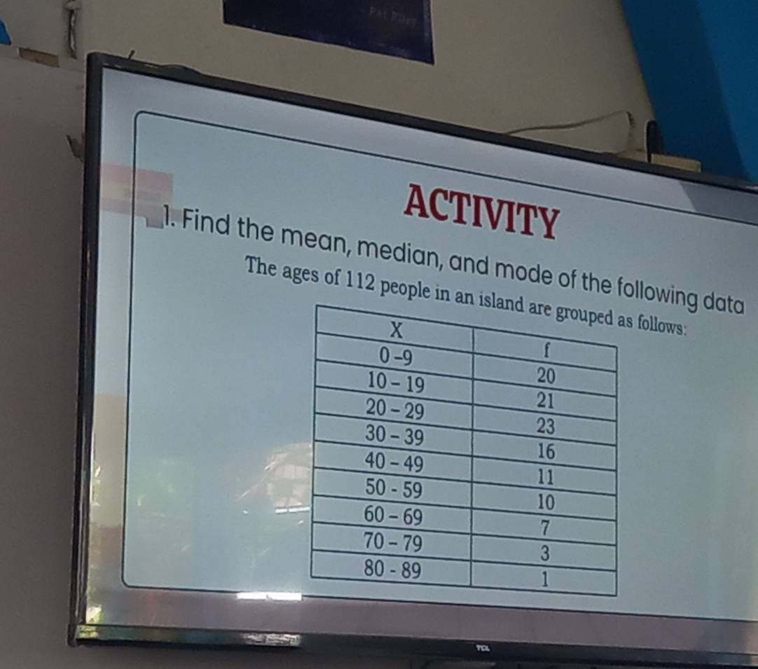 ACTIVITY 
1. Find the mean, median, and mode of the following data 
The ages of 112 people follows: