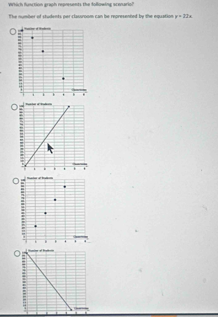 Which function graph represents the following scenario? 
The number of students per classroom can be represented by the equation y=22x.
10 Number of Students
13
5
' 1 1 3 4 D .