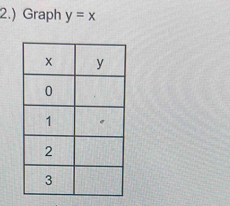 2.) Graph y=x