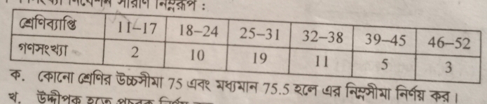 वम् औद्ाय मिट्र:
गधाभान 75.5 श८न वन्न निस्मीया निर्न्न क्।
थ ऊकशक ग८ल शतक