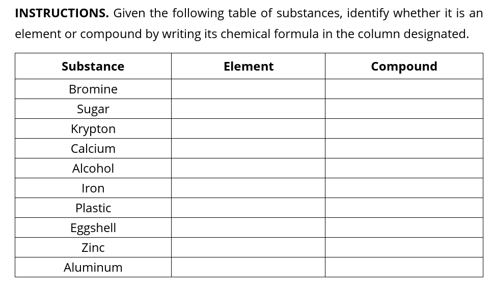 INSTRUCTIONS. Given the following table of substances, identify whether it is an 
element or compound by writing its chemical formula in the column designated.