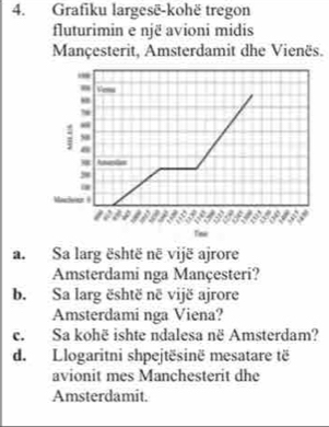 Grafiku largesë-kohë tregon 
fluturimin e një avioni midis 
Mançesterit, Amsterdamit dhe Vienës. 
- 
Vens 
N 
: 8
Aunles
5
a 
Maudvian 9
I 
a c . 
Tine 
a. Sa larg është në vijë ajrore 
Amsterdami nga Mançesteri? 
b. Sa larg është në vijë ajrore 
Amsterdami nga Viena? 
c. Sa kohë ishte ndalesa në Amsterdam? 
d. Llogaritni shpejtësinë mesatare të 
avionit mes Manchesterit dhe 
Amsterdamit.