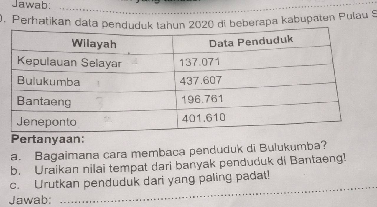 Jawab:_ 
0. Perhatikan data pe020 di beberapa kabupaten Pulau S 
Pertanyaan: 
a. Bagaimana cara membaca penduduk di Bulukumba? 
b. Uraikan nilai tempat dari banyak penduduk di Bantaeng! 
c. Urutkan penduduk dari yang paling padat! 
Jawab: 
_