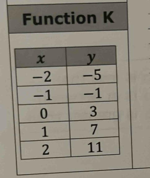 Function K