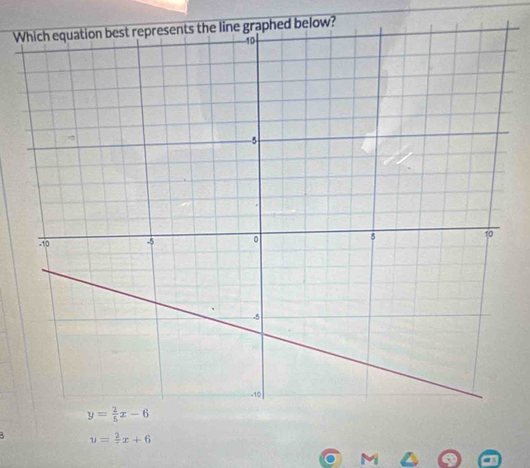 W?
y= 2/5 x-6
u= 2/- x+6