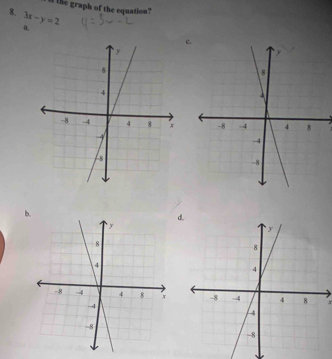 athe graph of the equation? 
8. 3x-y=2
a. 
c. 
b. 
d.
x