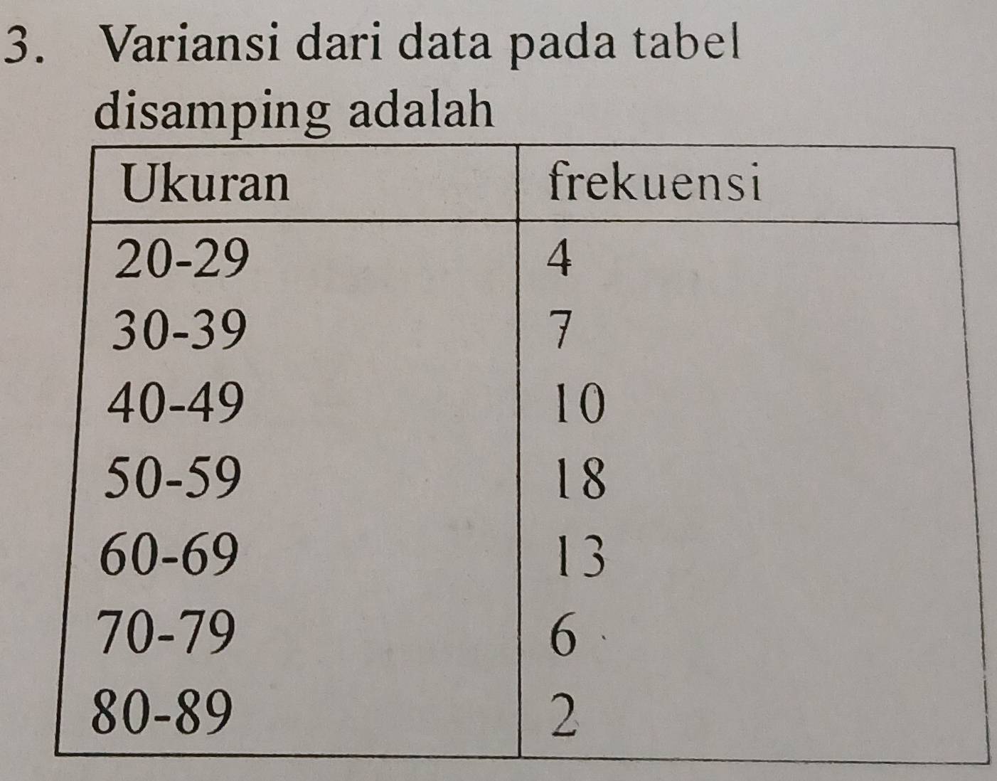 Variansi dari data pada tabel 
disamping adalah