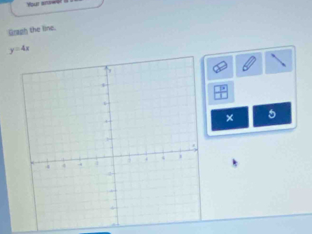 Your answer ! 
Graph the line.
y=4x
× 5