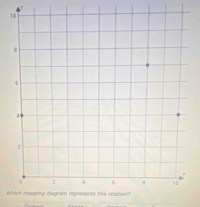 y
1
W
Domain