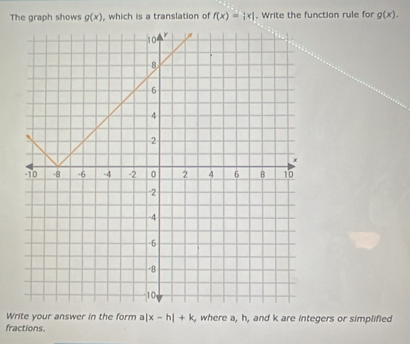 The graph shows g(x) , which is a translation of f(x)=beginvmatrix xendvmatrix. Write the function rule for g(x). 
Write your answer in the form a|x-h|+k , where a, h, and k are integers or simplified 
fractions.