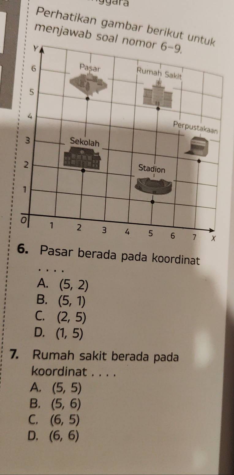 Aggara
Perhatikan gambar berikut untuk
menjawab soal nomor 6-9. 
Y
6 Pașar
Rumah Sakit
5
a
4
Perpustakaan
3
Sekolah
2
Stadion
1
0 1 2 3 4 5 6 7 X
6. Pasar berada pada koordinat
A. (5,2)
B. (5,1)
C. (2,5)
D. (1,5)
7. Rumah sakit berada pada
koordinat . . . .
A. (5,5)
B. (5,6)
C. (6,5)
D. (6,6)