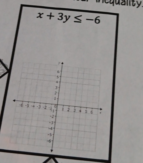 inequality
x+3y≤ -6