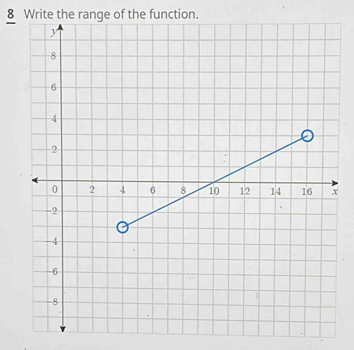 Write the range of the function.