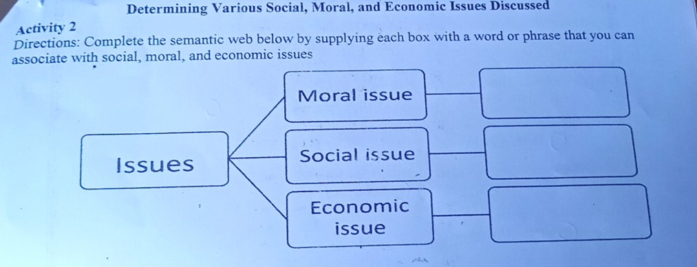 Determining Various Social, Moral, and Economic Issues Discussed 
Activity 2 
Directions: Complete the semantic web below by supplying each box with a word or phrase that you can 
associate with social, moral, and economic issues 
Moral issue 
Issues Social issue 
Economic 
issue