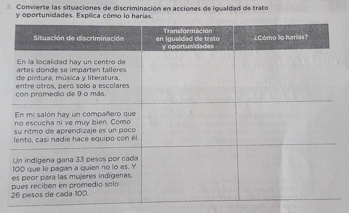 Convierte las situaciones de discriminación en acciones de igualdad de trato 
y oportunidades. Explica cómo lo harías.