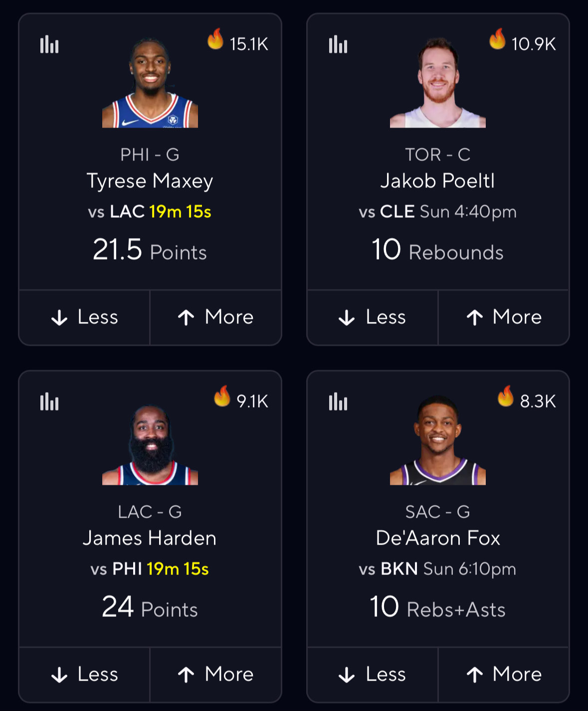 15.1K 10.9K 
PHI - G TOR - C 
Tyrese Maxey Jakob Poeltl 
vs LAC 19m 15s vs CLE Sun 4:4 0pm 
21.5 Points 10 Rebounds 
Less More Less More 
I. 9.1K I 8.3K
LAC - G SAC - G 
James Harden De'Aaron Fox 
vs PHI 19m 15s vs BKN Sun 6:10pm 
24 Points 10 Rebs+Asts 
Less More Less More