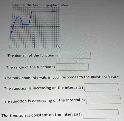 low. 
The domain of the function is □
The range of the function is □
Use only open intervals in your responses to the questions below. 
The function is increasing on the interval(s) □
The function is decreasing on the interval(s) □
The function is constant on the interval(s) □