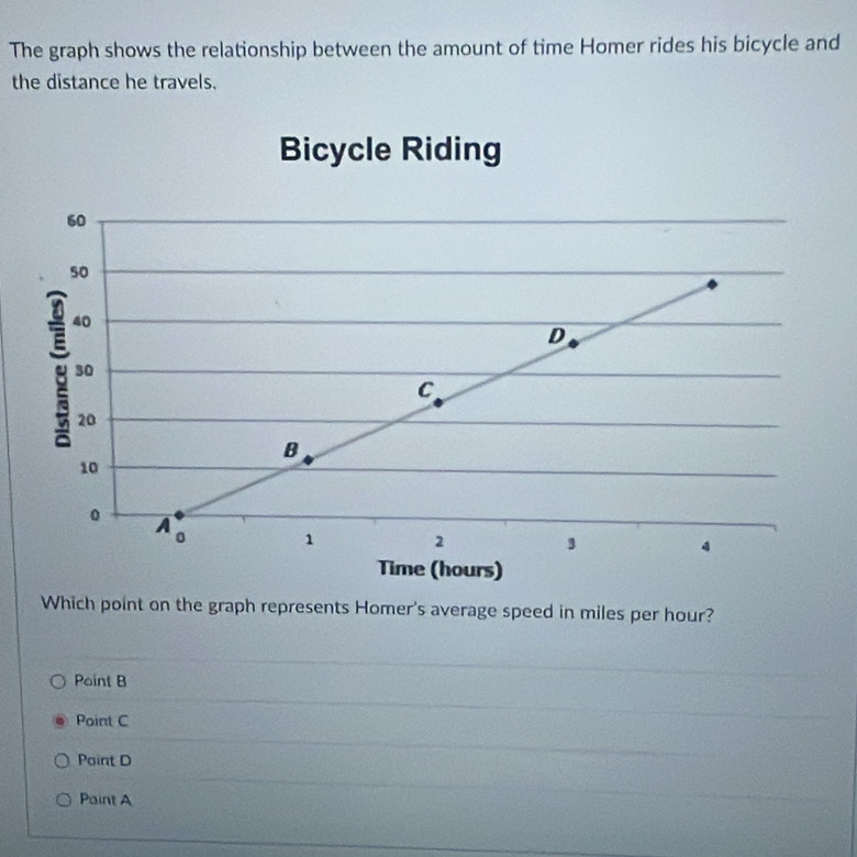 The graph shows the relationship between the amount of time Homer rides his bicycle and
the distance he travels.
Bicycle Riding
Which point on the graph represents Homer's average speed in miles per hour?
Paint B
Point C
Point D
Paint A