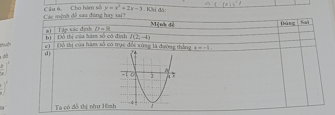 Cho hàm số y=x^2+2x-3. Khi đó:
thuộc
đồ
 0/a 
)^2
,
ta '