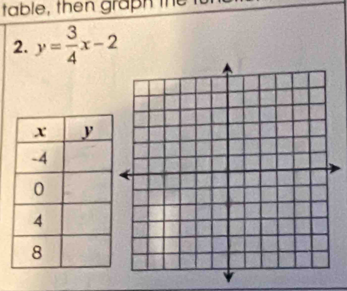 table, then graph the 
2. y= 3/4 x-2