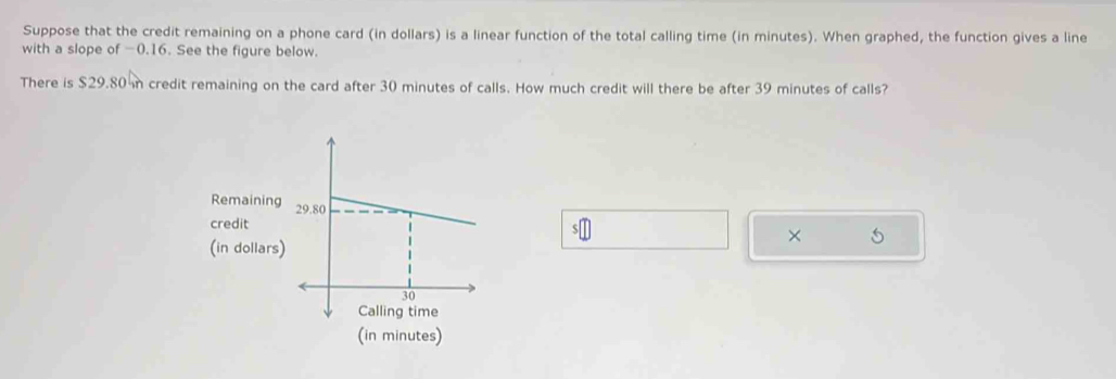 Suppose that the credit remaining on a phone card (in dollars) is a linear function of the total calling time (in minutes). When graphed, the function gives a line 
with a slope of -0.16. See the figure below. 
There is $29.80 credit remaining on the card after 30 minutes of calls. How much credit will there be after 39 minutes of calls? 
Remaining 
credit 
(in dollars) 
5 
(in minutes)