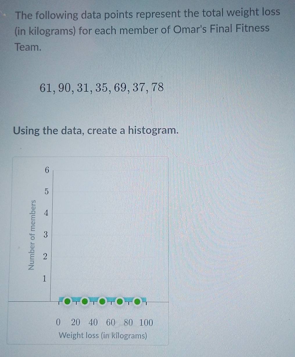 The following data points represent the total weight loss 
(in kilograms) for each member of Omar's Final Fitness 
Team.
61, 90, 31, 35, 69, 37, 78
Using the data, create a histogram.