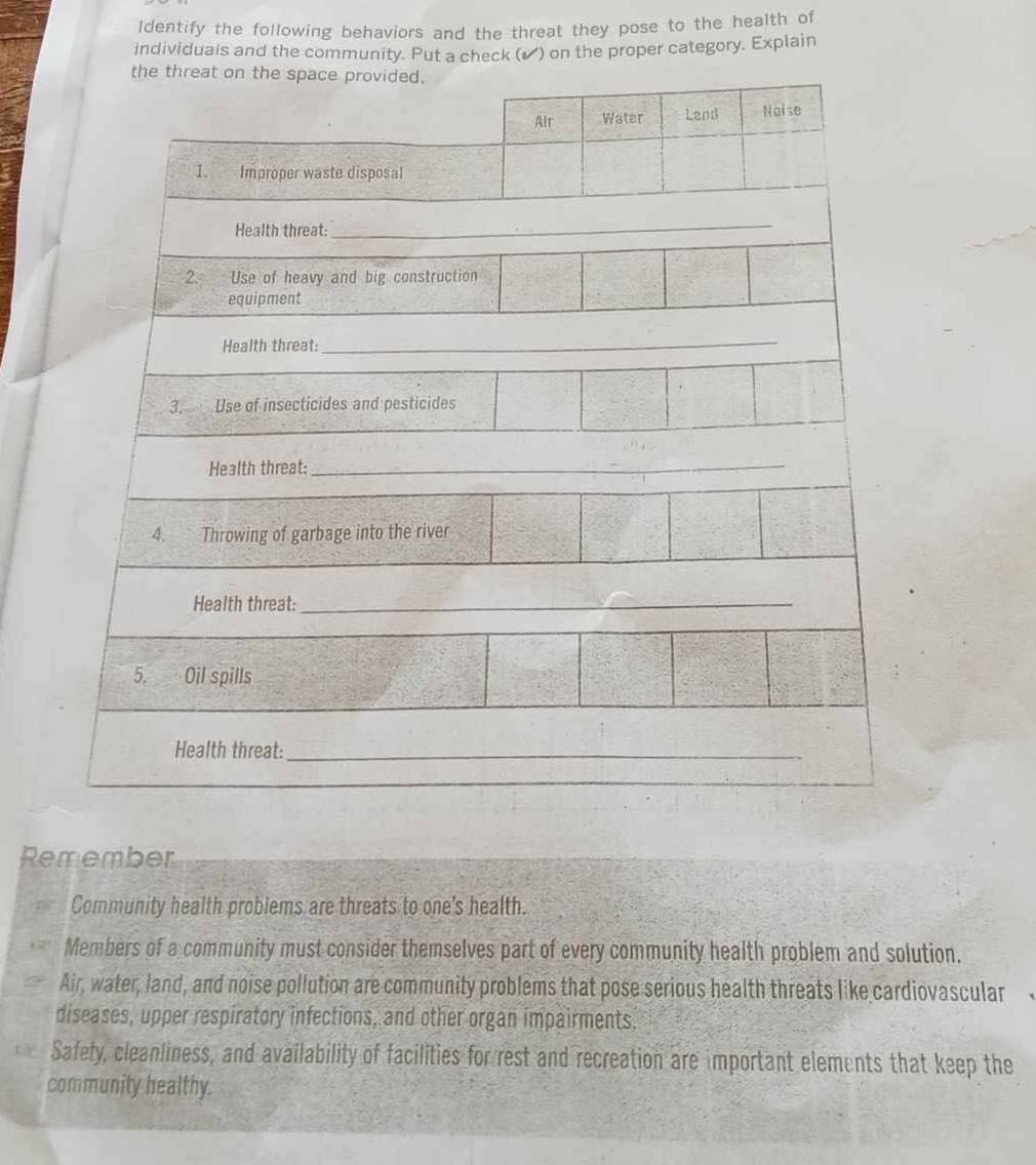 ldentify the following behaviors and the threat they pose to the health of 
individuals and the community. Put a check (▲) on the proper category. Explain 
Remember 
Community health problems are threats to one's health. 
Members of a community must consider themselves part of every community health problem and solution. 
Air, water, land, and noise pollution are community problems that pose serious health threats like cardiovascular 
diseases, upper respiratory infections, and other organ impairments. 
Safety, cleanliness, and availability of facilities for rest and recreation are important elements that keep the 
community healthy.