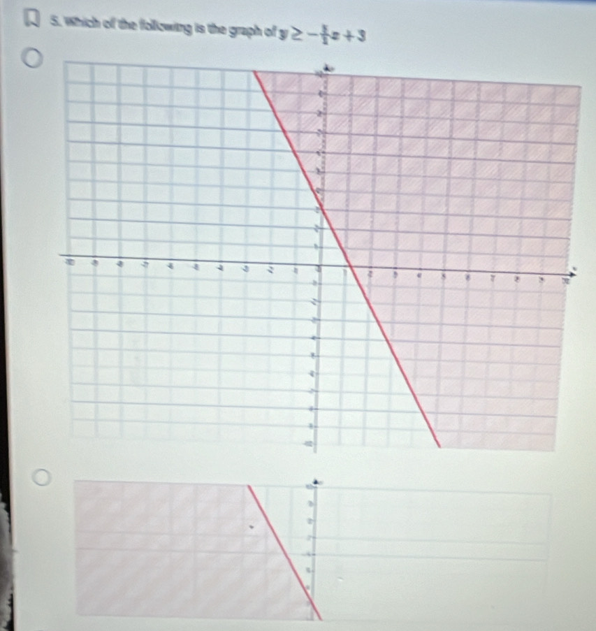 Which of the following is the graph of y≥ - 3/2 x+3