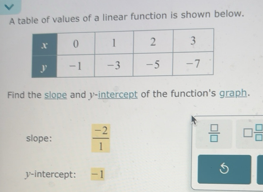 Solved: A table of values of a linear function is shown below. x 0 1 2 ...