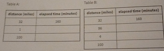 Table A: Table B: