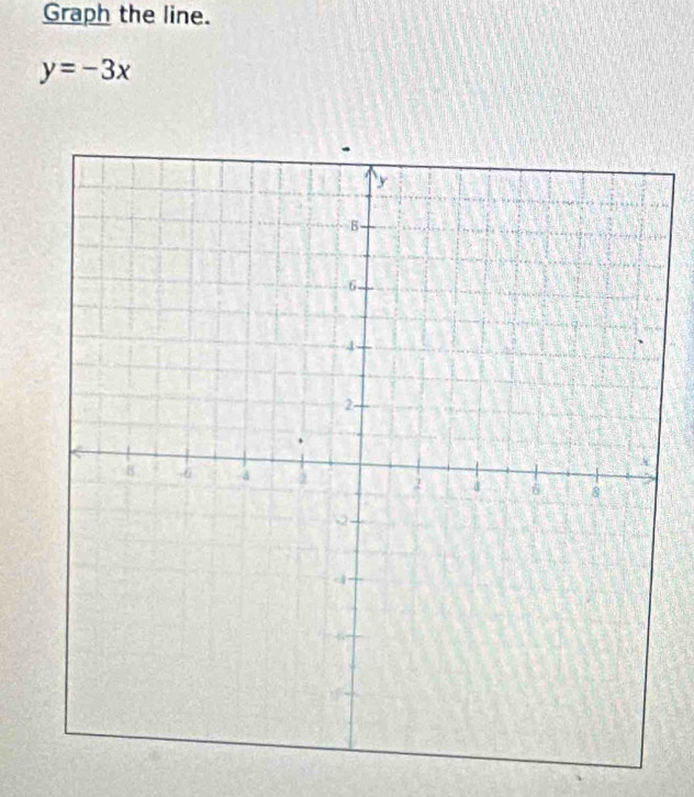 Graph the line.
y=-3x