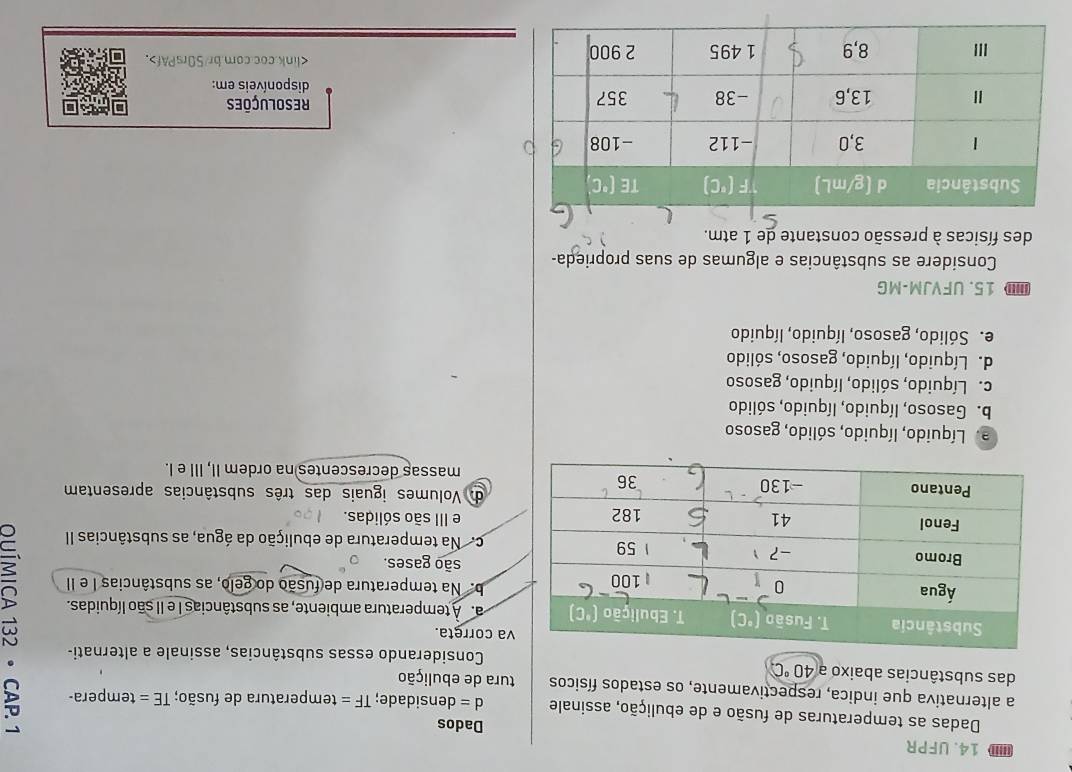 14. UFPR
Dados
Dadas as temperaturas de fusão e de ebulição, assinale d= densidade; TF=
a alternativa que indica, respectivamente, os estados físicos tura de ebulição temperatura de fusão; TE= tempera-
das substâncias abaixo a 40°C
Considerando essas substâncias, assinale a alternati-
va correta.
a. A temperatura ambiente, as substâncias I e II são líquidas.
b. Na temperatura de fusão do gelo, as substâncias I e II
são gases.
c. Na temperatura de ebulição da água, as substâncias II
e II são sólidas.
d. Volumes iguais das três substâncias apresentam
massas decrescentes na ordem II, III e I.
a. Líquido, líquido, sólido, gasoso
b. Gasoso, líquido, líquido, sólido
c. Líquido, sólido, líquido, gasoso
d. Líquido, líquido, gasoso, sólido
e. Sólido, gasoso, líquido, líquido
Œ 15. UFV JM-MG
Considere as substâncias e algumas de suas proprieda-
des físicas à pressão constante de 1 atm.
Resoluções
disponíveis em:.