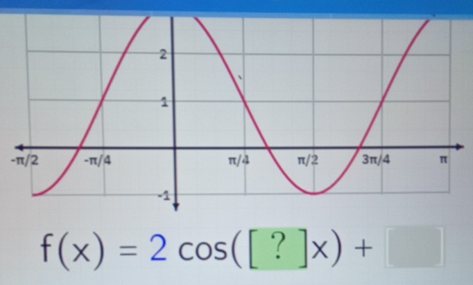 f(x)=2cos ([?]x)+□