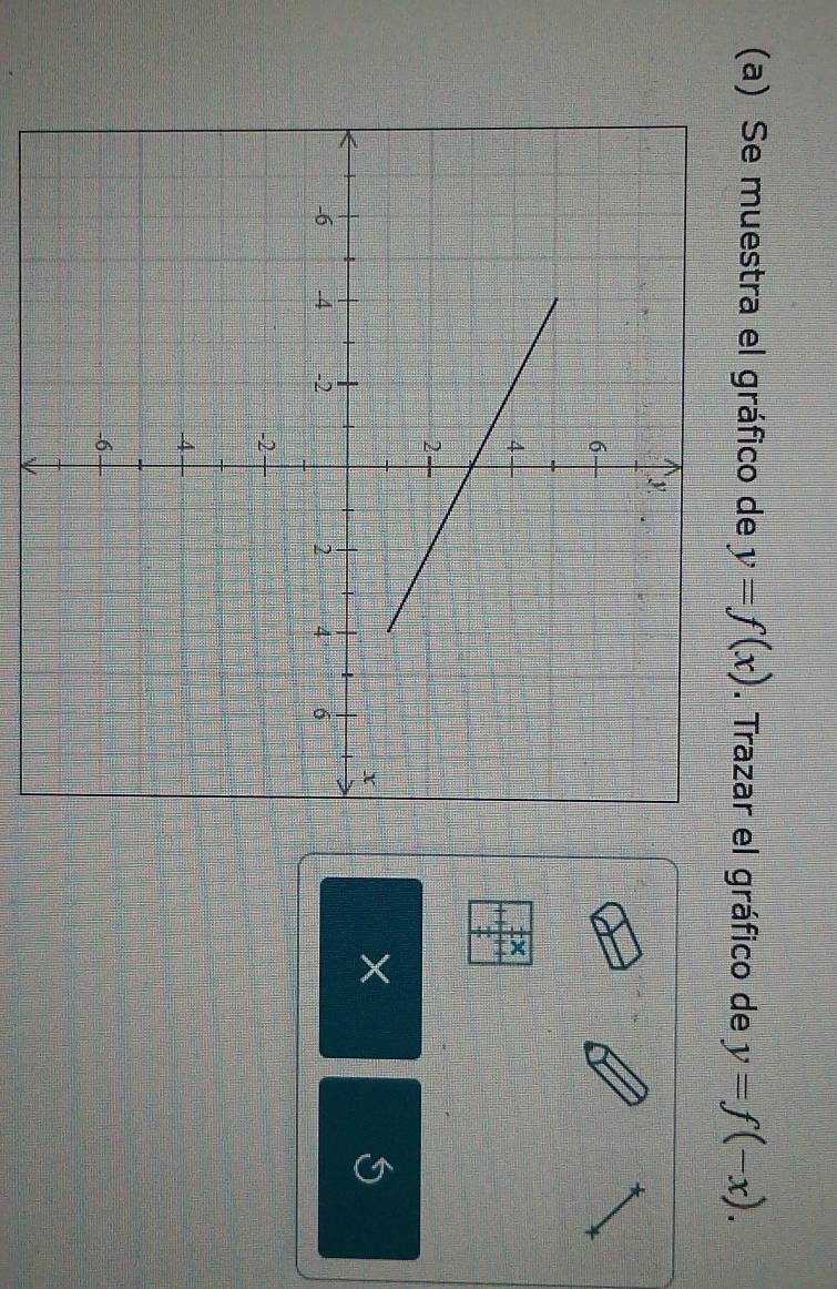 Se muestra el gráfico de y=f(x). Trazar el gráfico de y=f(-x). 
×
V