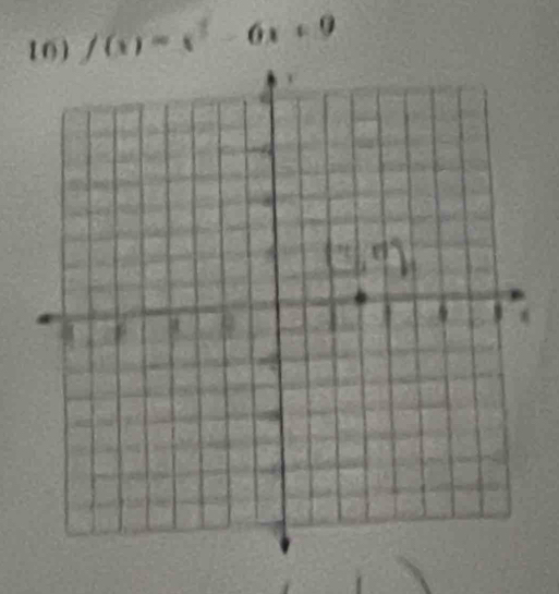 f(x)=x^2-6x+9