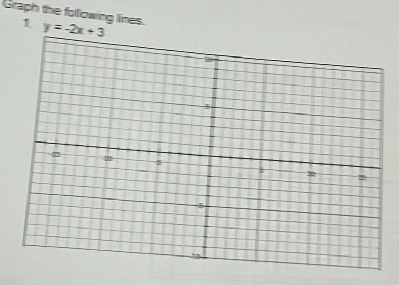 Graph the following lines. 
1 y=-2x+3