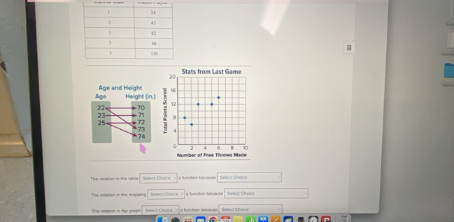 Stats from Last Game
16
12
8
4
0 2 4 6 8 10
Number of Free Throws Made
The relation in the table Select Choice a function because Select Choice
The relation in the mapping Select Chaice a function because Select Chaice
The relation in the graph Select Choice a function because Select Chaice