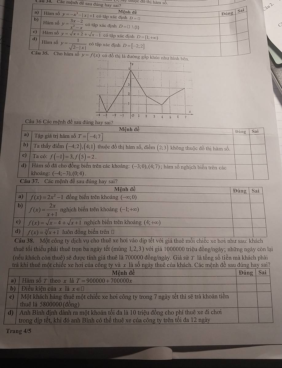 thuộc đô thị hàm số.
Cầu 34. Các mệnh đề sau đúng hay sai?
âu 2.
Mệnh đề
Sai
Đúng
a)     Hàm số y=-x^3-|x|+1 có tập xác định D=□
b) Hàm số y= (3x-2)/x^2-x  có tập xác định D=□ vee  1
c) Hàm số y=sqrt(x+2)+sqrt(x-1) có tập xác định D=[1;+∈fty )
d) Hàm số y= 1/sqrt(2-|x|)  có tập xác định D=[-2;2]
Câu 35. Cho hàm số y=f(x) có đồ thị là đường gấp khúc như hình b
Câu 36 Các mệnh đề sau đúng hay sai?
Mệnh đề Đúng Sai
a) Tập giá trị hàm số T=[-4;7]
b) Ta thấy điểm (-4;2),(4;1) thuộc đồ thị hàm số, điểm (2;3) không thuộc đồ thị hàm số.
c) Ta có: f(-1)=3,f(5)=2.
d)  Hàm số đã cho đồng biến trên các khoảng: (-3;0),(4;7); hàm số nghịch biến trên các
khoảng: (-4;-3),(0;4).
Câu 37. Các mệnh đề sau đúng hay sai?
Câu 38. Một công ty dịch vụ cho thuê xe hơi vào dịp tết với giá thuê mỗi chiếc xe hơi như sau: khách
thuê tối thiểu phải thuê trọn ba ngày tết (mùng 1,2,3) với giá 1000000 triệu đồng/ngày; những ngày còn lại
(nếu khách còn thuê) sẽ được tính giá thuê là 700000 đồng/ngày. Giả sử T là tổng số tiền mà khách phải
trả khi thuê một chiếc xe hơi của công ty và x là số ngày thuê của khách. Các mệnh đề sau đúng hay sai?
Trang 4/5