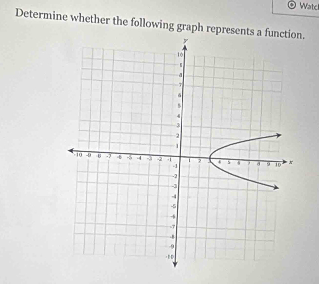 Watcl 
Determine whether the following graph represents.