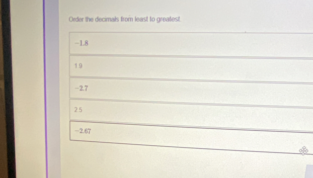 Order the decimals from least to greatest.
-L8
1.9
-2.7
2.5
-2.67