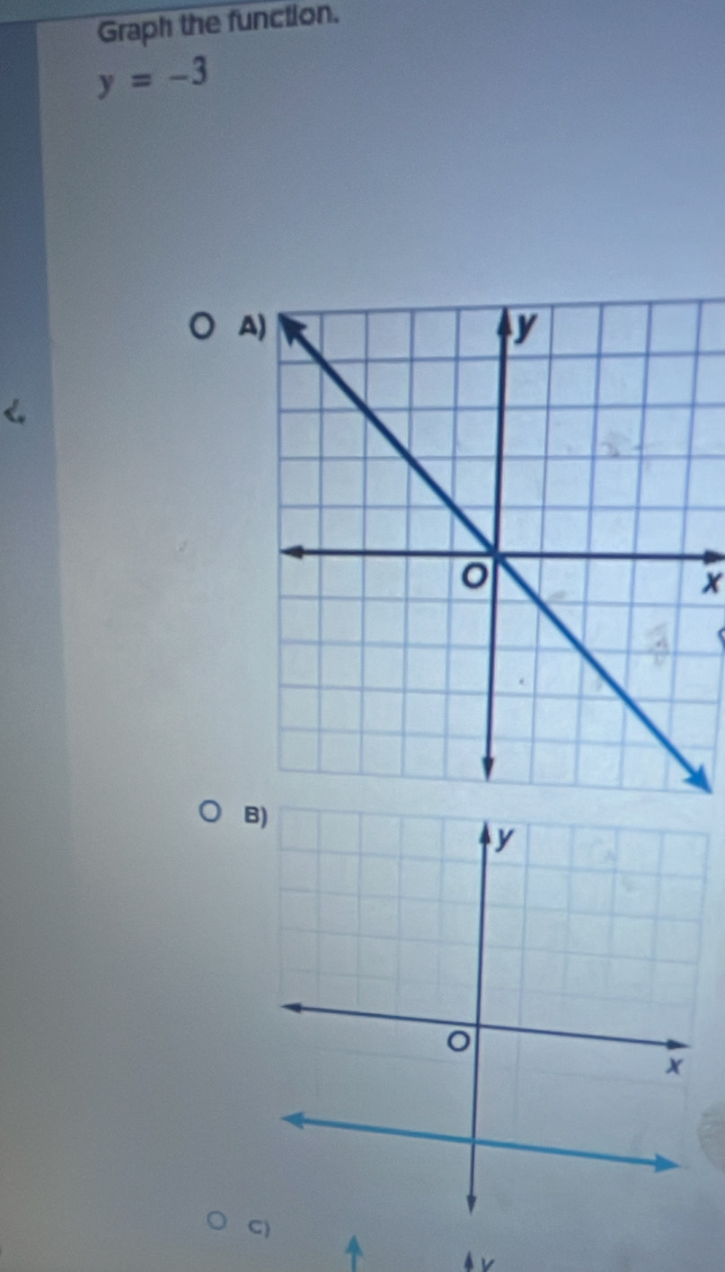 Graph the function.
y=-3
A 
x 
B 
C)