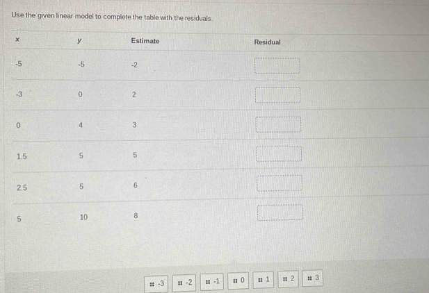Use the given linear model to complete the table with the residuals. 
: -3 # -2 : -1 :: 0 n 1 u 2 π 3