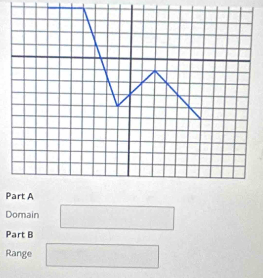 Domain 
Part B 
Range